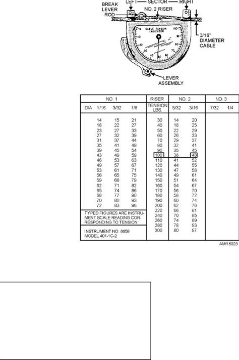 tensiometer readings chart